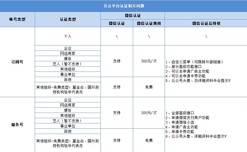 上海外贸建站